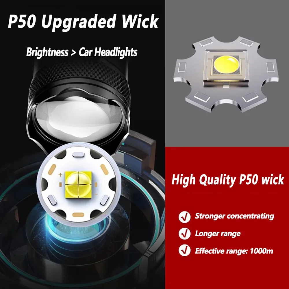 Rechargeable LED Flashlight Zo - đánh giá và giá Outdoor Adventure Trips
